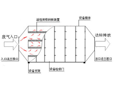 油缸